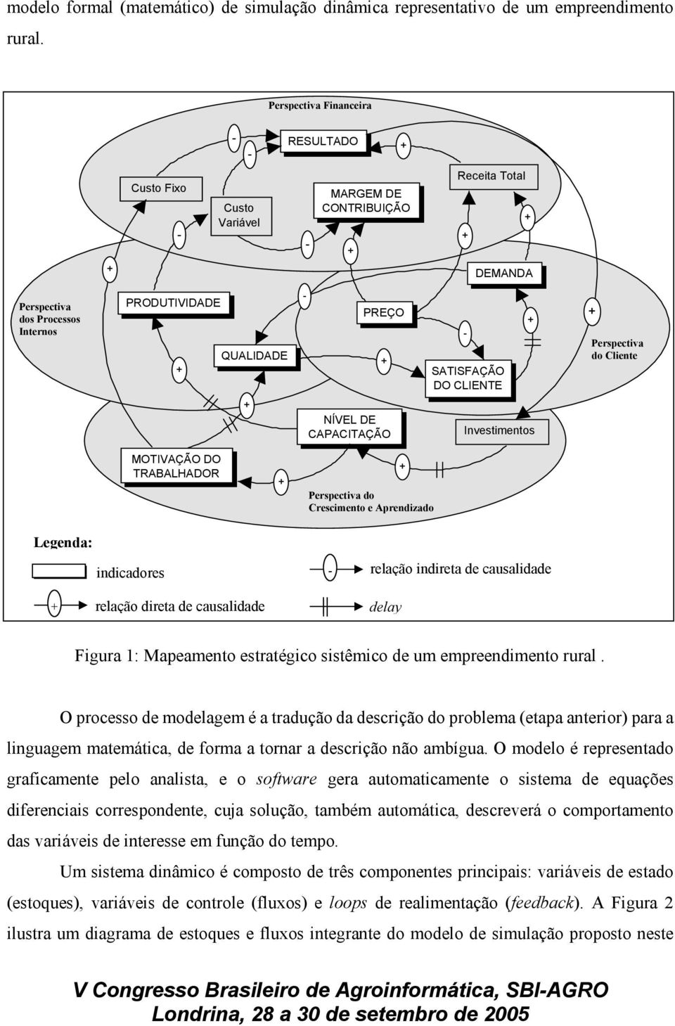 Perspectiva do Cliente NÍVEL DE CAPACITAÇÃO Investimentos MOTIVAÇÃO DO TRABALHADOR Perspectiva do Crescimento e Aprendizado Legenda: indicadores relação indireta de causalidade relação direta de