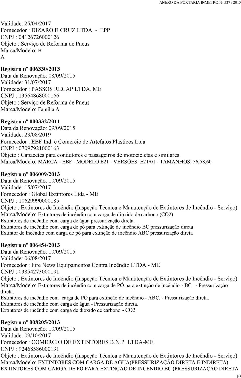 ME CNPJ : 13564868000166 Marca/Modelo: Família A Registro nº 000332/2011 Data da Renovação: 09/09/2015 Validade: 23/08/2019 Fornecedor : EBF Ind.