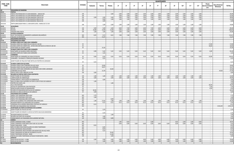 01.05 PORTA TIPO PRANCHETA P2 SEM BANDEIRA 70X210 CM UN 2,00 2,00 10.01.06 PORTA (80X210)CM PARA I.S. DEFICIENTE (PDF) MARCO DE 15 CM UN 1,00 2,00 1,00 1,00 1,00 1,00 1,00 1,00 1,00 1,00 1,00 1,00 1,00 14,00 10.
