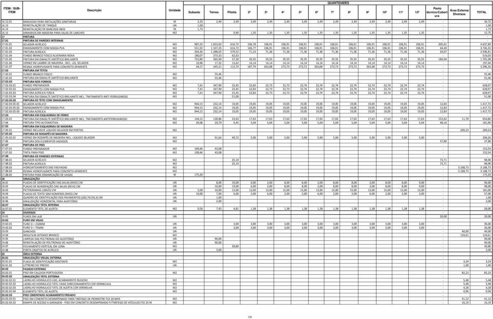 01 PINTURA DE PAREDES INTERNAS 17.01.01 SELADOR ACRÍLICO M2 987,25 1.653,03 616,72 106,78 106,91 106,91 106,91 106,91 106,91 106,91 106,91 106,91 106,91 106,91 205,01 4.637,89 17.01.02 EMASSAMENTO COM MASSA PVA M2 551,92 1.