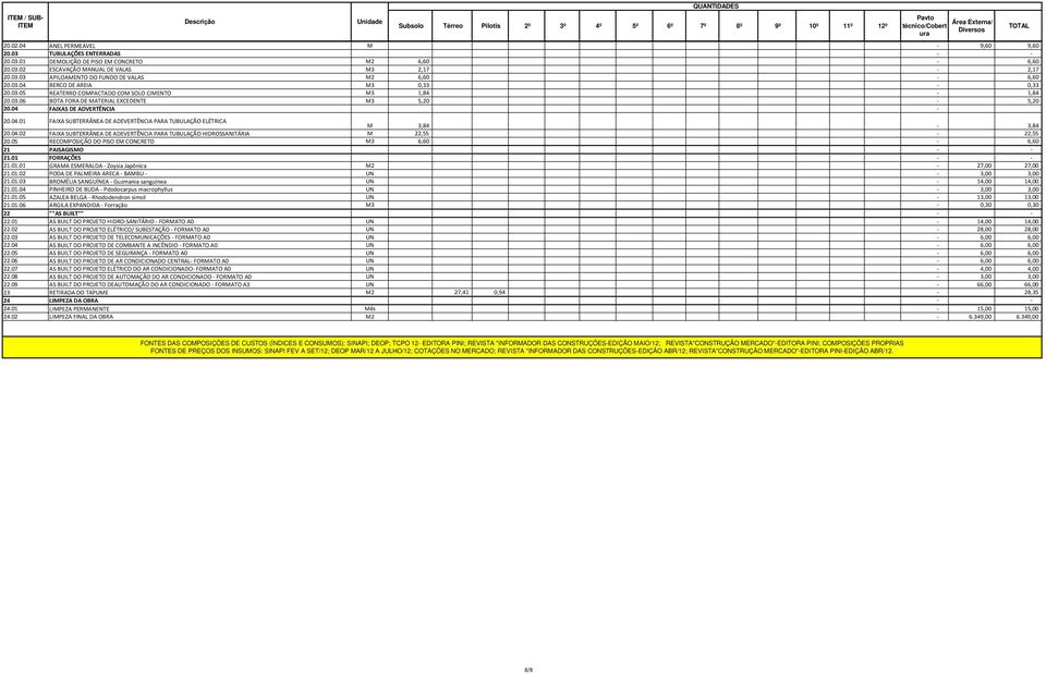 04.02 FAIXA SUBTERRÂNEA DE ADEVERTÊNCIA PARA TUBULAÇÃO HIDROSSANITÁRIA M 22,55 22,55 20.05 RECOMPOSIÇÃO DO PISO EM CONCRETO M3 6,60 6,60 21 PAISAGISMO 21.01 