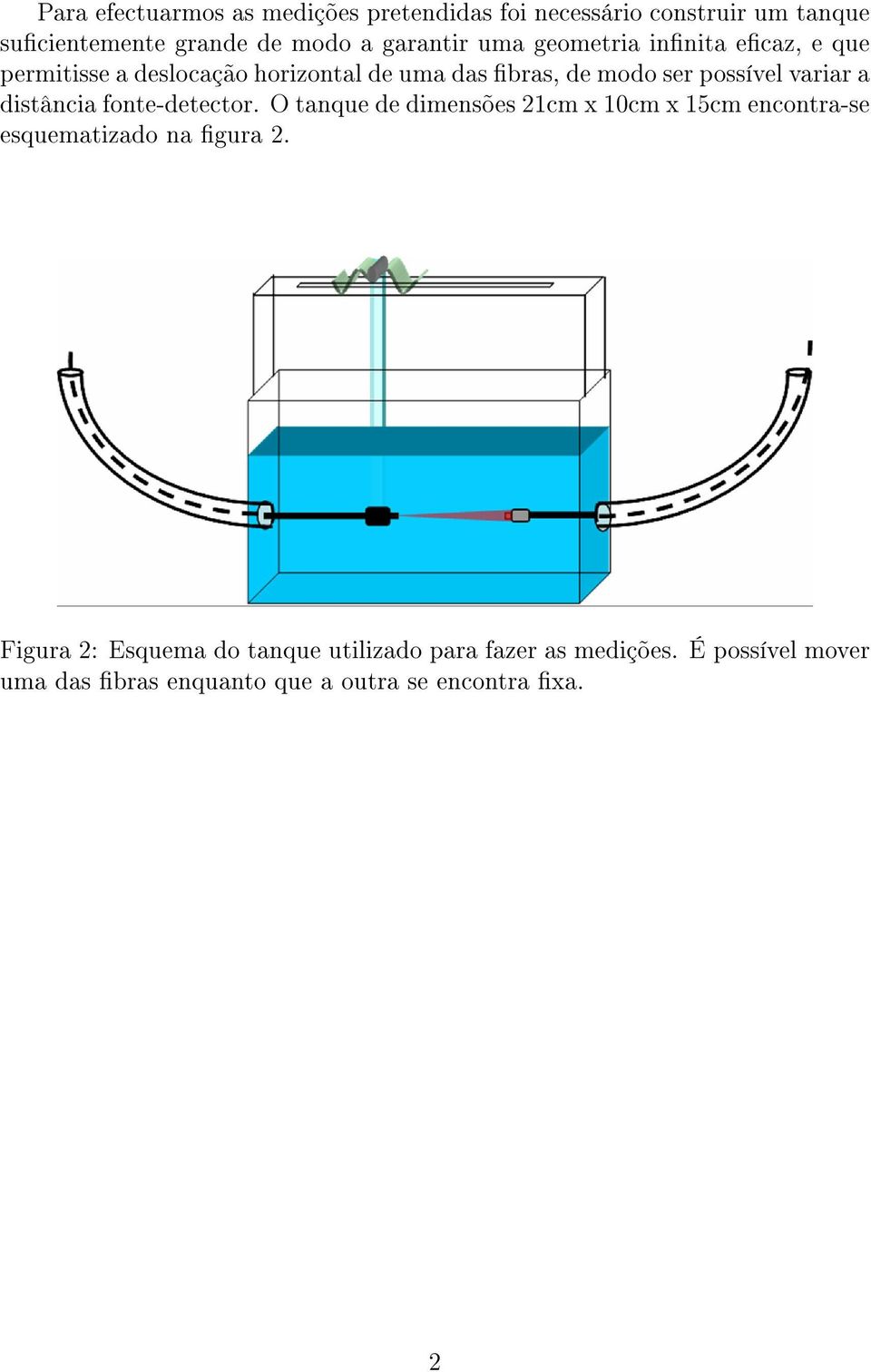 distância fonte-detector. O tanque de dimensões 21cm x 10cm x 15cm encontra-se esquematizado na gura 2.