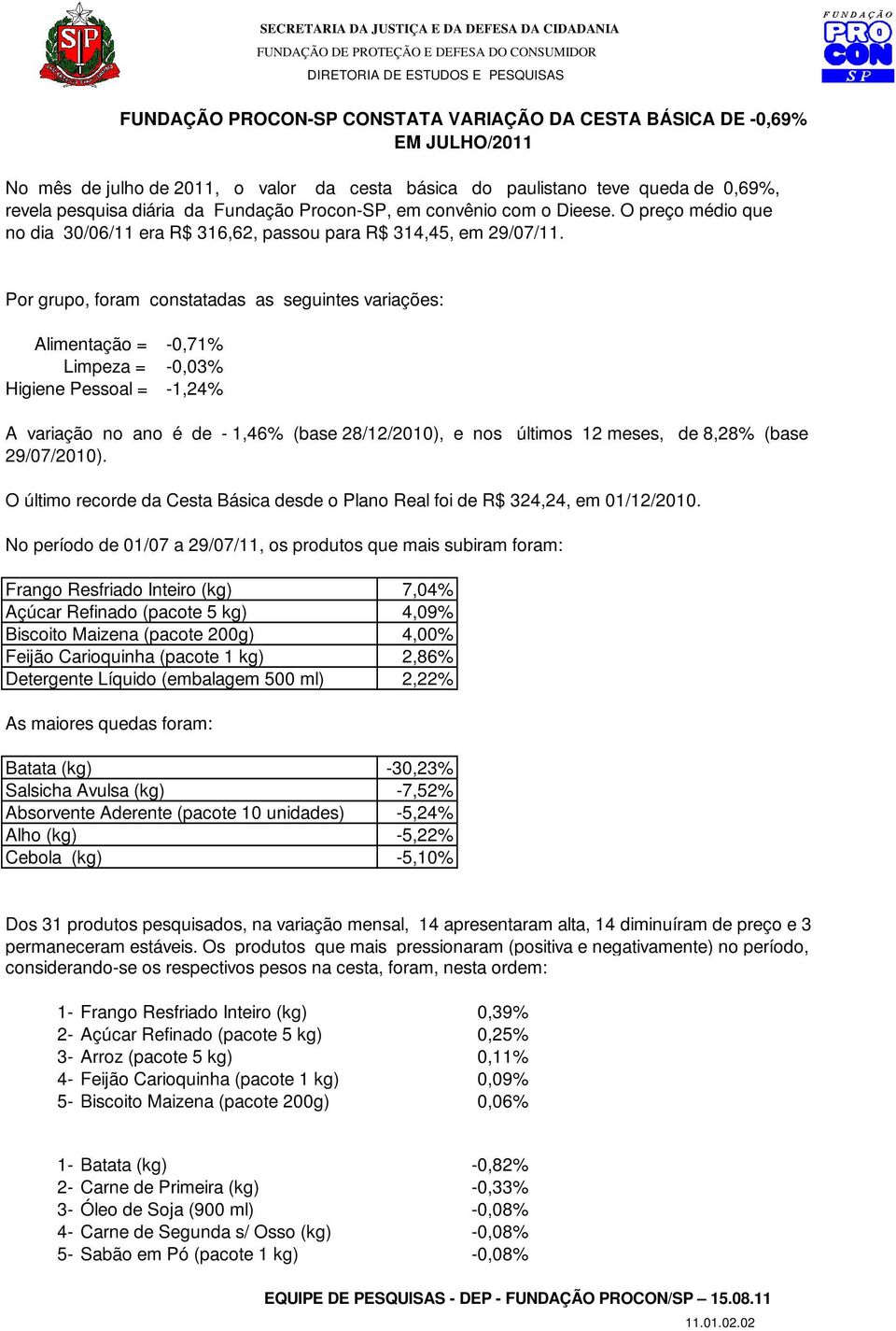 Por grupo, foram constatadas as seguintes variações: Alimentação = -0,71% Limpeza = -3% Higiene Pessoal = -1,24% A variação no ano é de - 1,46% (base 28/12/2010), e nos últimos 12 meses, de 8,28%