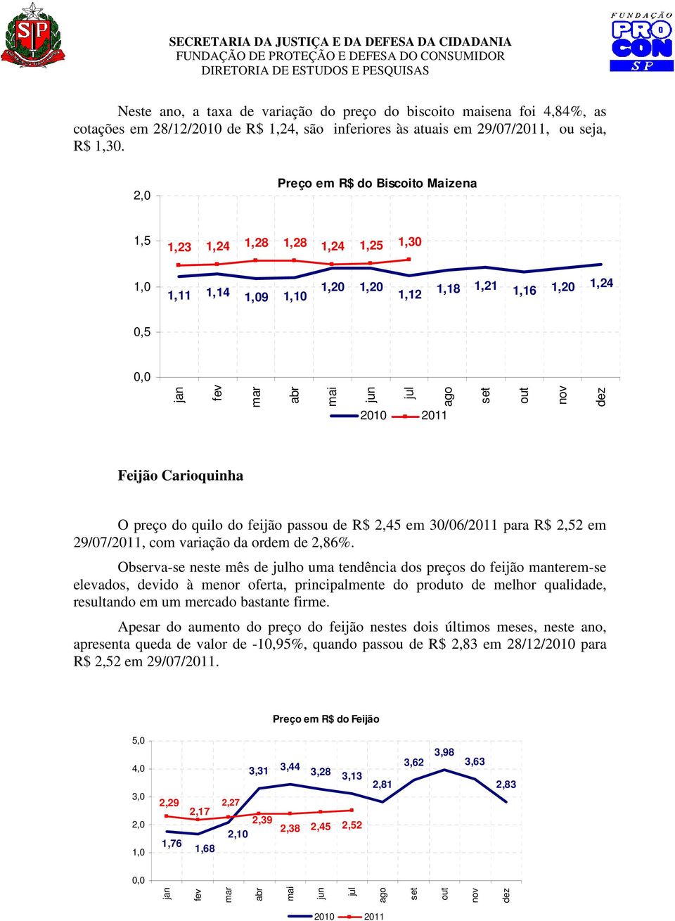 2,45 em 30/06/2011 para R$ 2,52 em 29/07/2011, com variação da ordem de 2,86%.