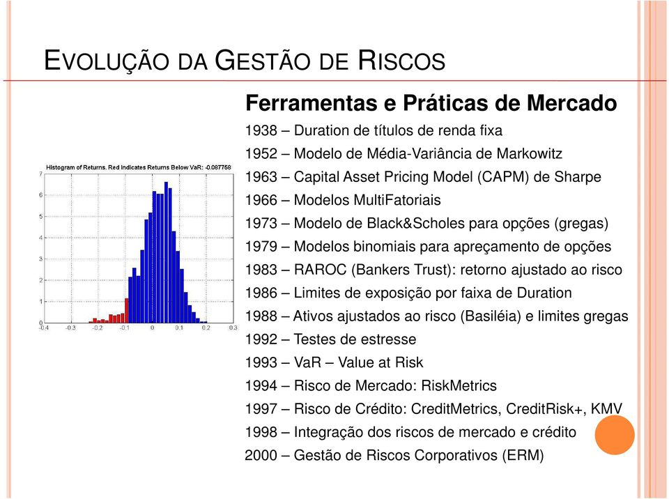 Trust): retorno ajustado ao risco 1986 Limites de exposição por faixa de Duration 1988 Ativos ajustados ao risco (Basiléia) e limites gregas 1992 Testes de estresse 1993 VaR