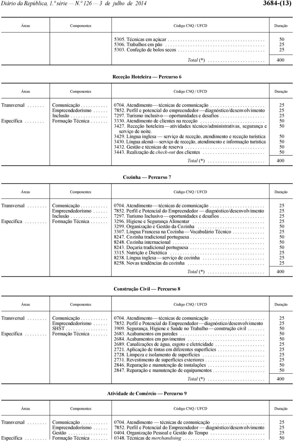 ..... 7852. Perfil e potencial do empreendedor diagnóstico/desenvolvimento 25 Inclusão............... 7297. Turismo inclusivo oportunidades e desafios.................. 25 Específica.