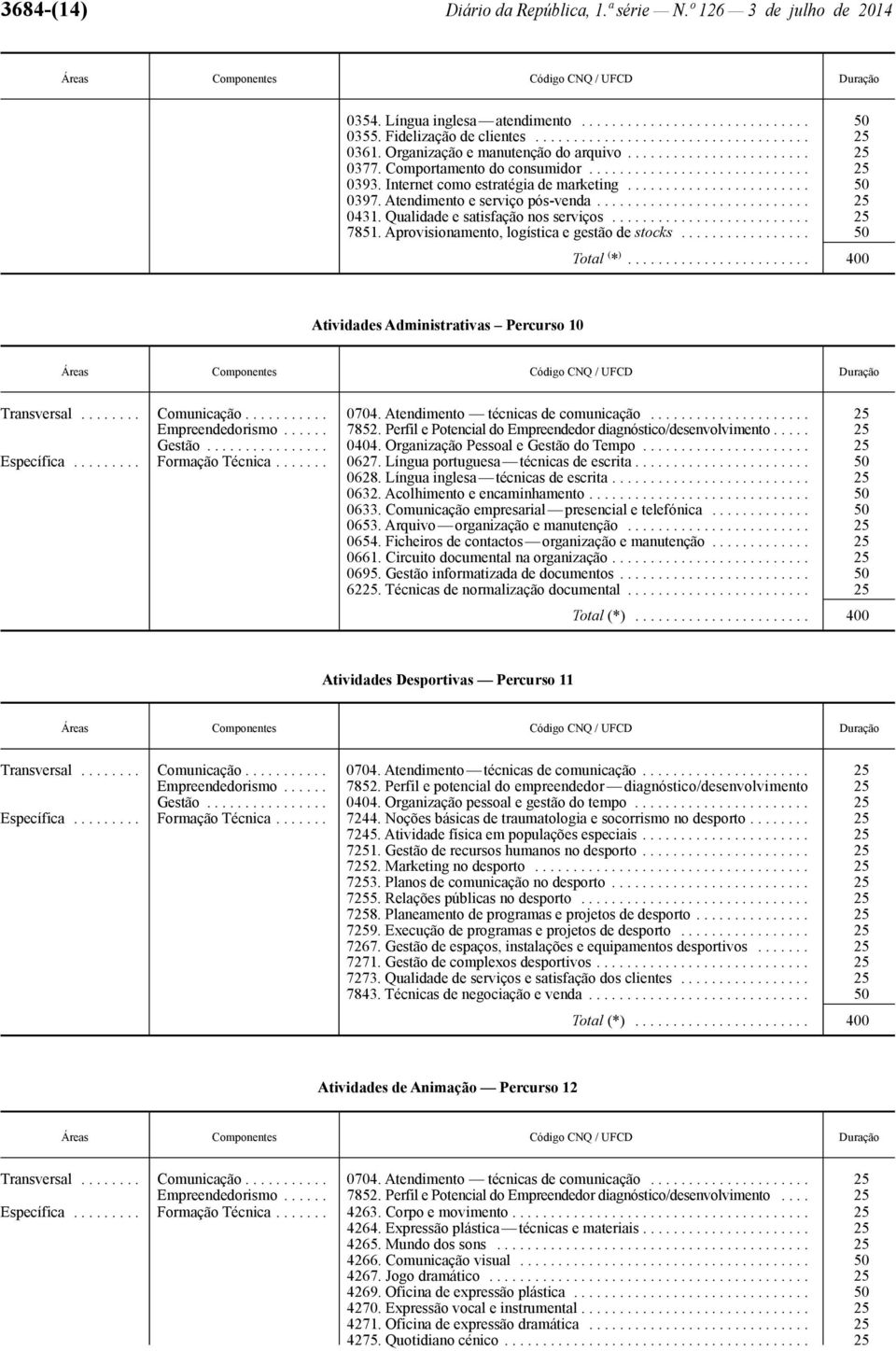 Atendimento e serviço pós -venda............................ 25 0431. Qualidade e satisfação nos serviços.......................... 25 7851. Aprovisionamento, logística e gestão de stocks.