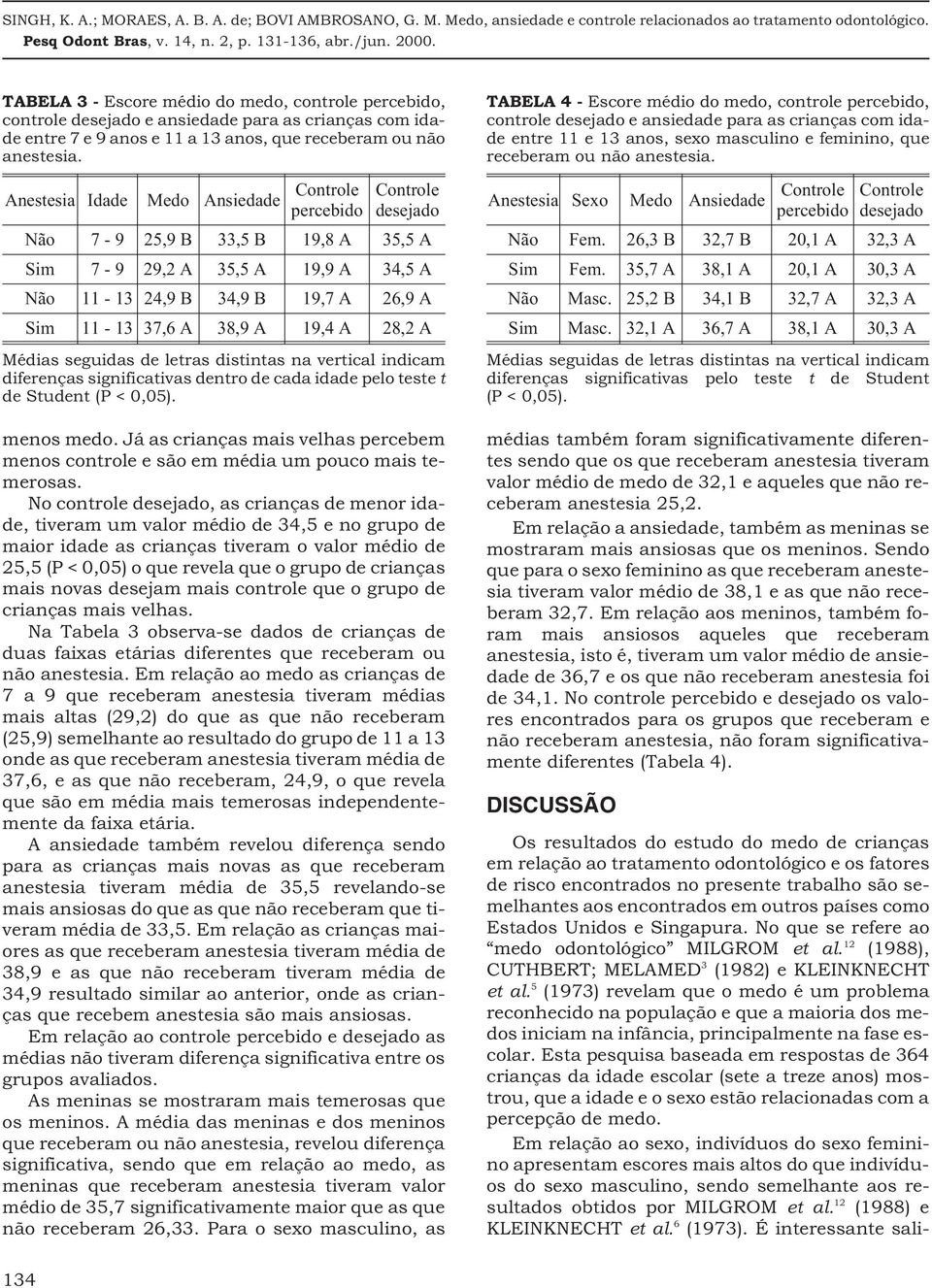 significativas dentro de cada idade pelo teste t de Student (P < 0,05). menos medo. Já as crianças mais velhas percebem menos controle e são em média um pouco mais temerosas.