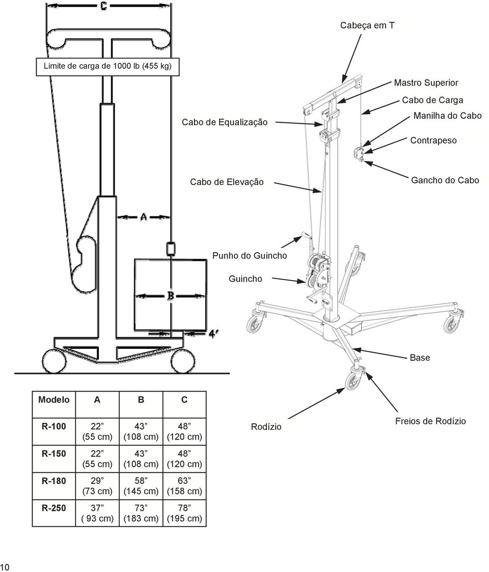 B C R-100 22 (55 cm) 43 (108 cm) 48 (120 cm) Rodízio Freios de Rodízio R-150 22 (55 cm) 43 (108