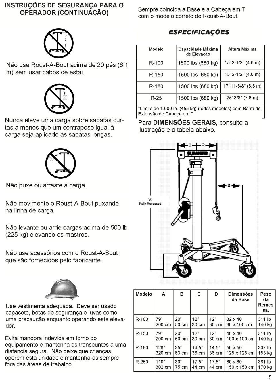 6 m) R-150 1500 lbs (680 kg) 15' 2-1/2" (4.6 m) R-180 1500 lbs (680 kg) 17' 11-5/8" (5.5 m) R-25 1500 lbs (680 kg) 25' 3/8" (7.