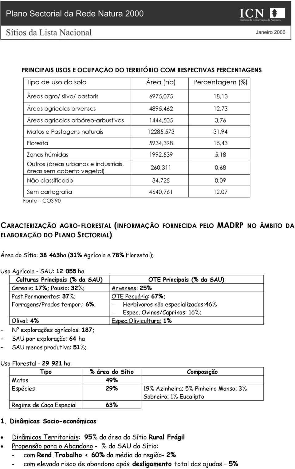 vegetal) 260,311 0,68 Não classificado 34,725 0,09 Sem cartografia 4640,761 12,07 Fonte COS 90 CARACTERIZAÇÃO AGRO-FLORESTAL (INFORMAÇÃO FORNECIDA PELO MADRP NO ÂMBITO DA ELABORAÇÃO DO PLANO