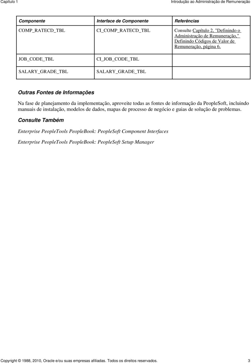 JOB_CODE_TBL SALARY_GRADE_TBL CI_JOB_CODE_TBL SALARY_GRADE_TBL Outras Fontes de Informações Na fase de planejamento da implementação, aproveite todas as fontes de informação da PeopleSoft,