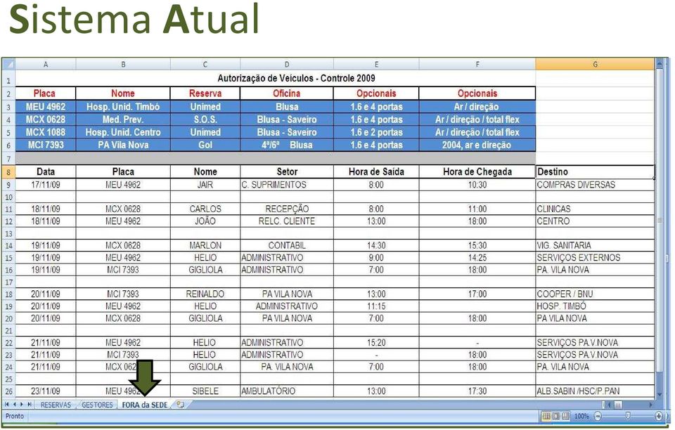 Informações; Dados inseridos incorretamente;