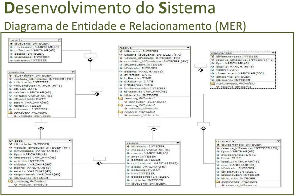 Diagrama de