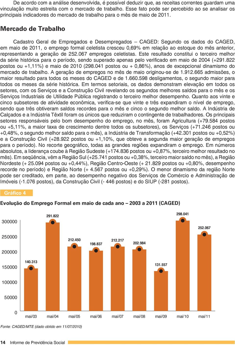 Mercado de Trabalho Cadastro Geral de Empregados e Desempregados CAGED: Segundo os dados do CAGED, em maio de 2011, o emprego formal celetista cresceu 0,69% em relação ao estoque do mês anterior,