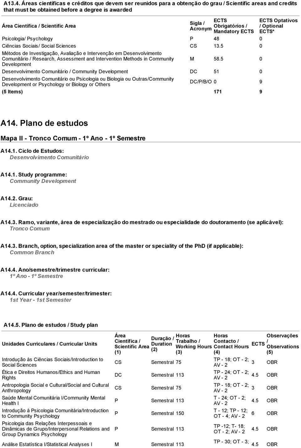 Sigla / Obrigatórios / Acronym Mandatory ECTS Psicologia/ Psychology P 48 0 Ciências Sociais/ Social Sciences CS 13.