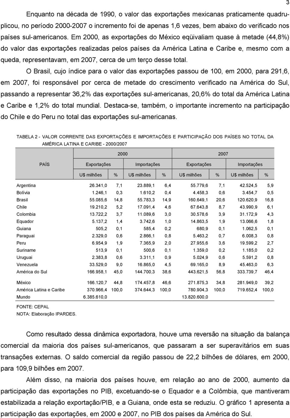 Em 2000, as exportações do México eqüivaliam quase à metade (44,8%) do valor das exportações realizadas pelos países da América Latina e Caribe e, mesmo com a queda, representavam, em 2007, cerca de