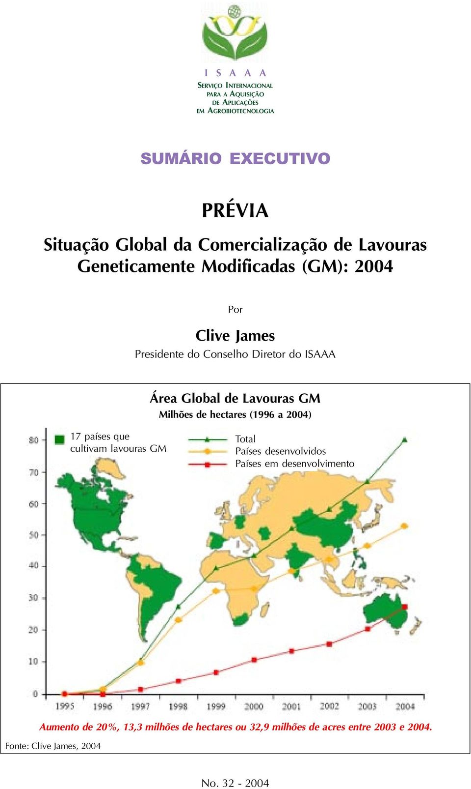 Global de Lavouras GM Milhões de hectares (1996 a 2004) 17 países que cultivam lavouras GM Total Países desenvolvidos Países em