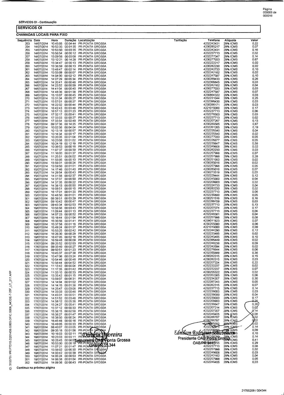10:52:35 00:01-35 PR-PONTA GROSSA 4230285217 29% CMS 0,07 255 14107/2014 10-53:50 00:03:35 PR.PONTA GROSSA 4232242431 29% CMS 0,16 256 14/07/2014 10:56:54 00:00-12 PR.