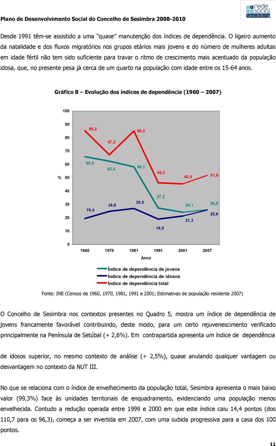 acentuado da população idosa, que, no presente pesa já cerca de um quarto na população com idade entre os 15-64 anos.