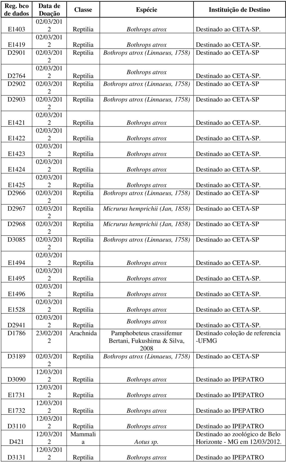 D90 0/03/01 Bothrops atrox (Linnaeus, 1758) Destinado ao CETA-SP D903 0/03/01 Bothrops atrox (Linnaeus, 1758) Destinado ao CETA-SP 0/03/01 E141 Bothrops atrox Destinado ao CETA-SP.