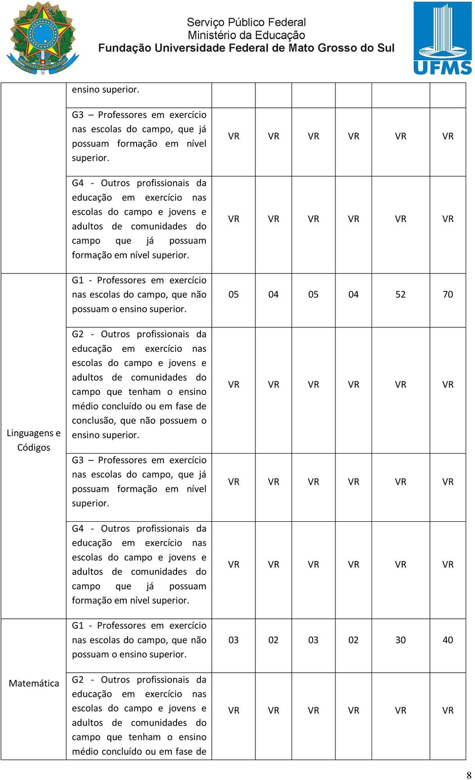 G1 - Professores em exercício nas escolas do campo, que não possuam o ensino superior.