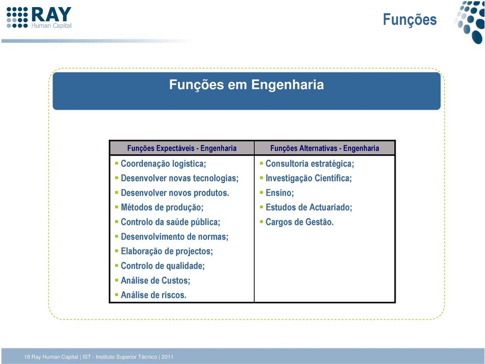 Métodos de produção; Controlo da saúde pública; Desenvolvimento de normas; Elaboração de projectos; Controlo de qualidade;