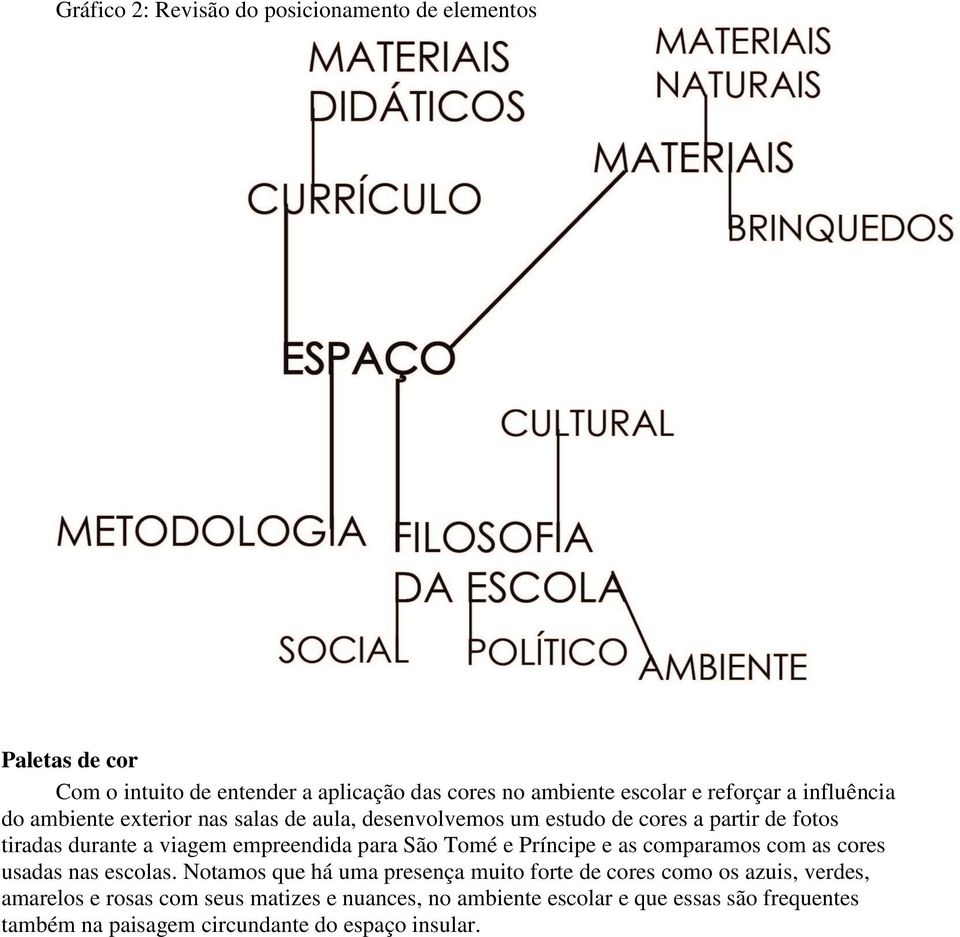 empreendida para São Tomé e Príncipe e as comparamos com as cores usadas nas escolas.