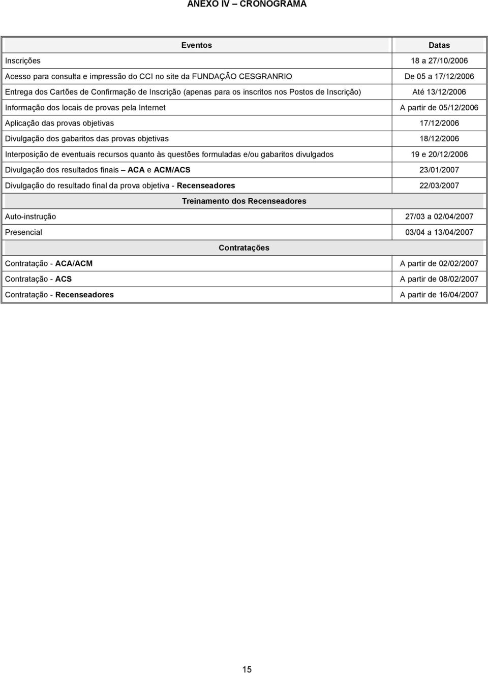 gabaritos das provas objetivas 18/12/2006 Interposição de eventuais recursos quanto às questões formuladas e/ou gabaritos divulgados 19 e 20/12/2006 Divulgação dos resultados finais ACA e ACM/ACS