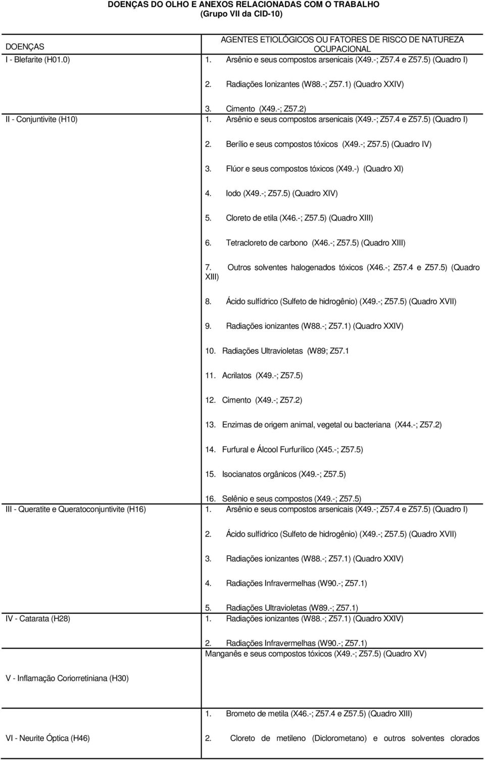 Arsênio e seus compostos arsenicais (X49.-; Z57.4 e Z57.5) (Quadro I) 2. Berílio e seus compostos tóxicos (X49.-; Z57.5) (Quadro IV) 3. Flúor e seus compostos tóxicos (X49.-) (Quadro XI) 4. Iodo (X49.