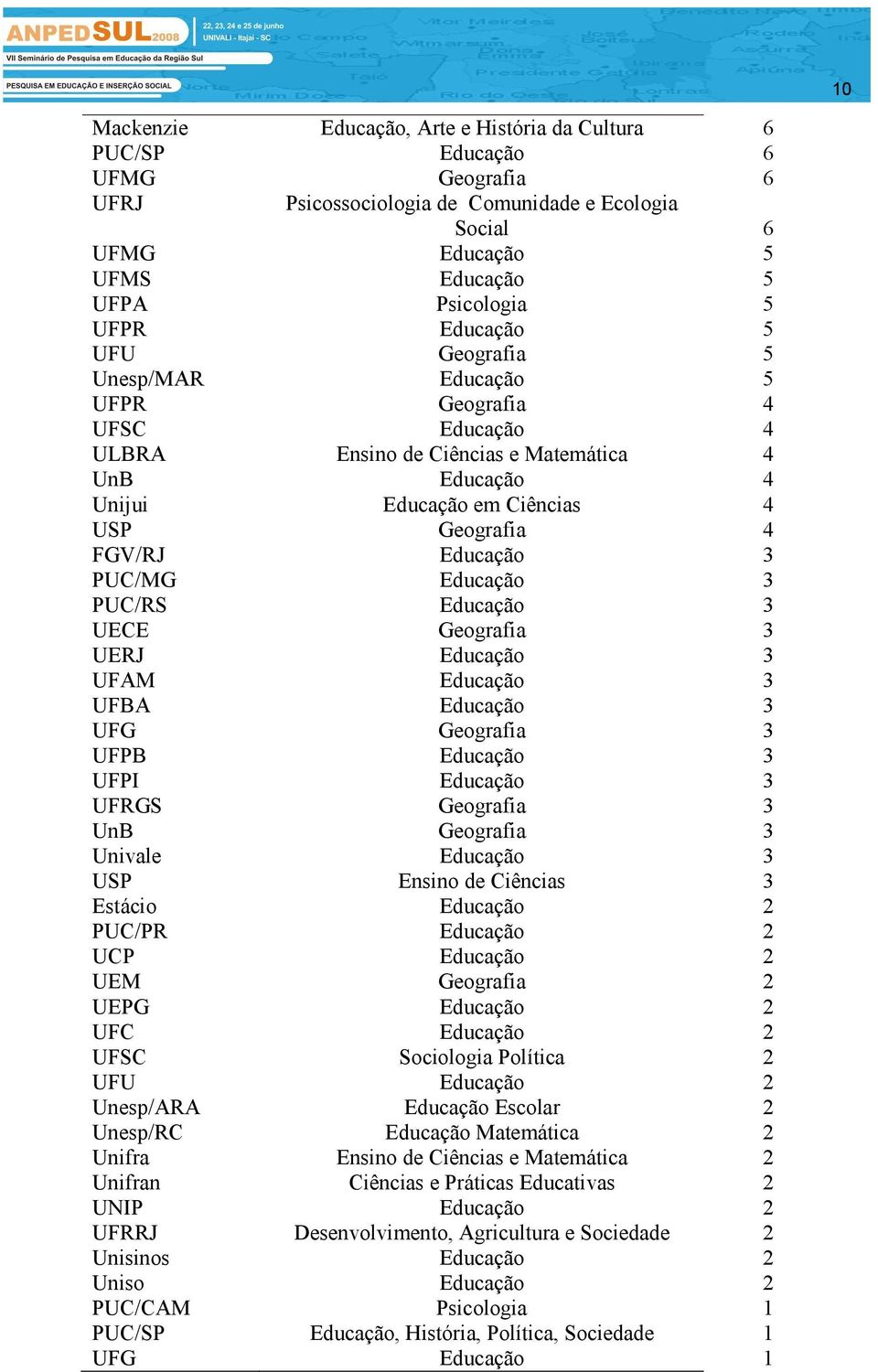 PUC/MG Educação 3 PUC/RS Educação 3 UECE Geografia 3 UERJ Educação 3 UFAM Educação 3 UFBA Educação 3 UFG Geografia 3 UFPB Educação 3 UFPI Educação 3 UFRGS Geografia 3 UnB Geografia 3 Univale Educação