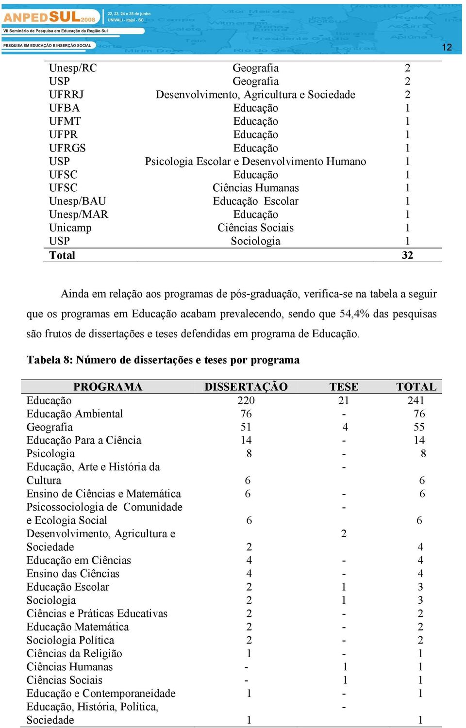 pós-graduação, verifica-se na tabela a seguir que os programas em Educação acabam prevalecendo, sendo que 54,4% das pesquisas são frutos de dissertações e teses defendidas em programa de Educação.