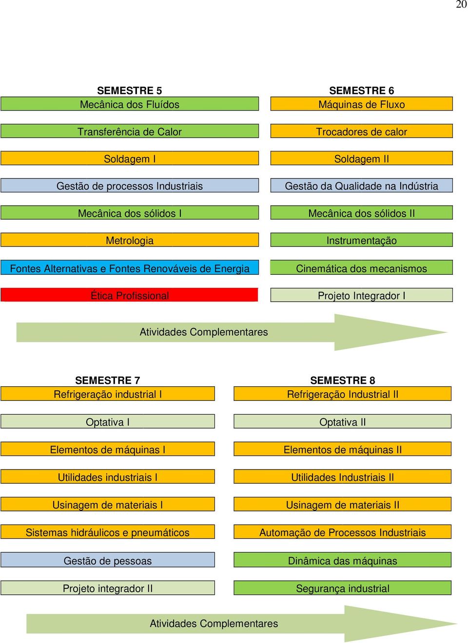 Atividades Complementares SEMESTRE 7 SEMESTRE 8 Refrigeração industrial I Refrigeração Industrial II Optativa I Elementos de máquinas I Utilidades industriais I Usinagem de materiais I Sistemas