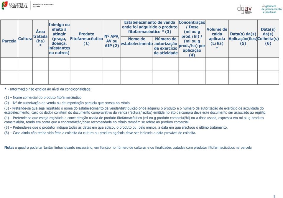 /ha) por aplicação (4) Volume de calda aplicada (L/ha) Data(s) Data(s) da(s) da(s) Aplicação(ões) Colheita(s) (5) (6) - Informação não exigida ao nível da condicionalidade (1) Nome comercial do