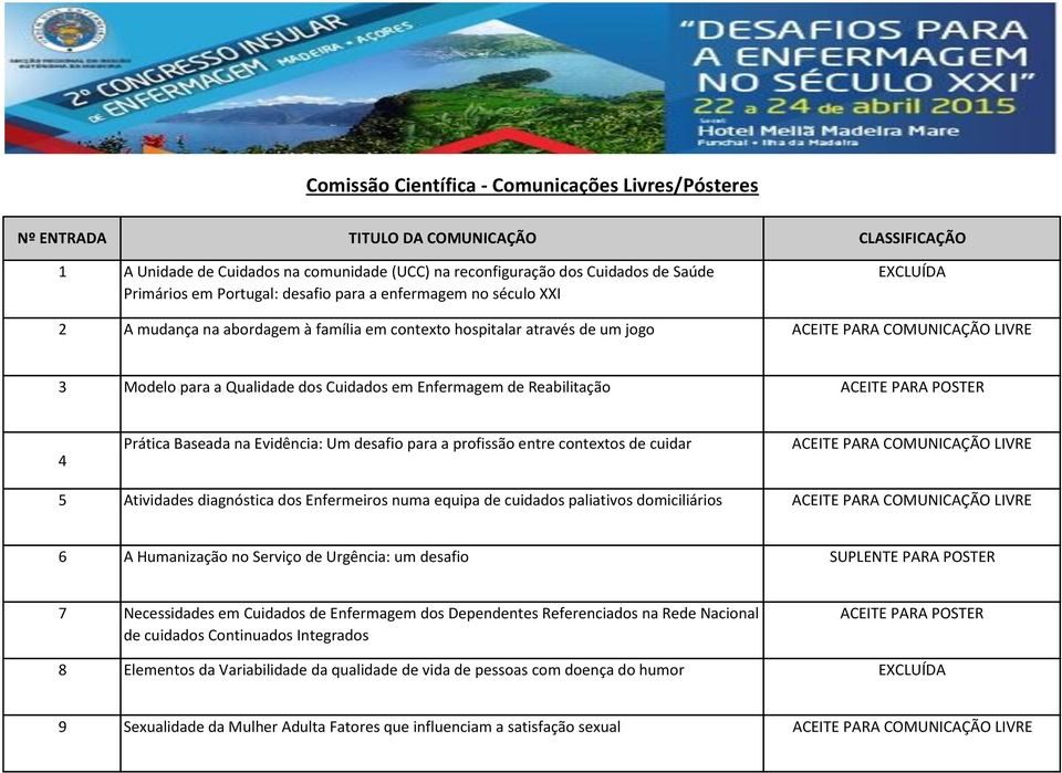 Enfermagem de Reabilitação ACEITE PARA POSTER 4 Prática Baseada na Evidência: Um desafio para a profissão entre contextos de cuidar ACEITE PARA COMUNICAÇÃO LIVRE 5 Atividades diagnóstica dos