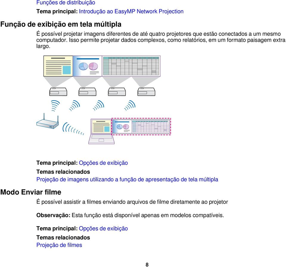 Modo Enviar filme Tema principal: Opções de exibição Temas relacionados Projeção de imagens utilizando a função de apresentação de tela múltipla É possível assistir a