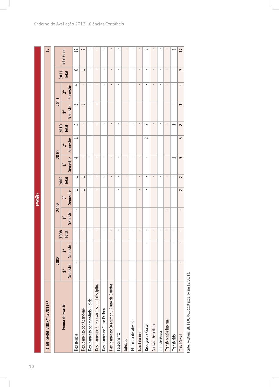 - - - - - - - - - Desligamento: Curso Extinto - - - - - - - Desligamento: Descumpriu Plano de Estudos - - - - - - - Falecimento - - - - - - - - Jubilado - - - - - - - Matricula desativada - - - - - -