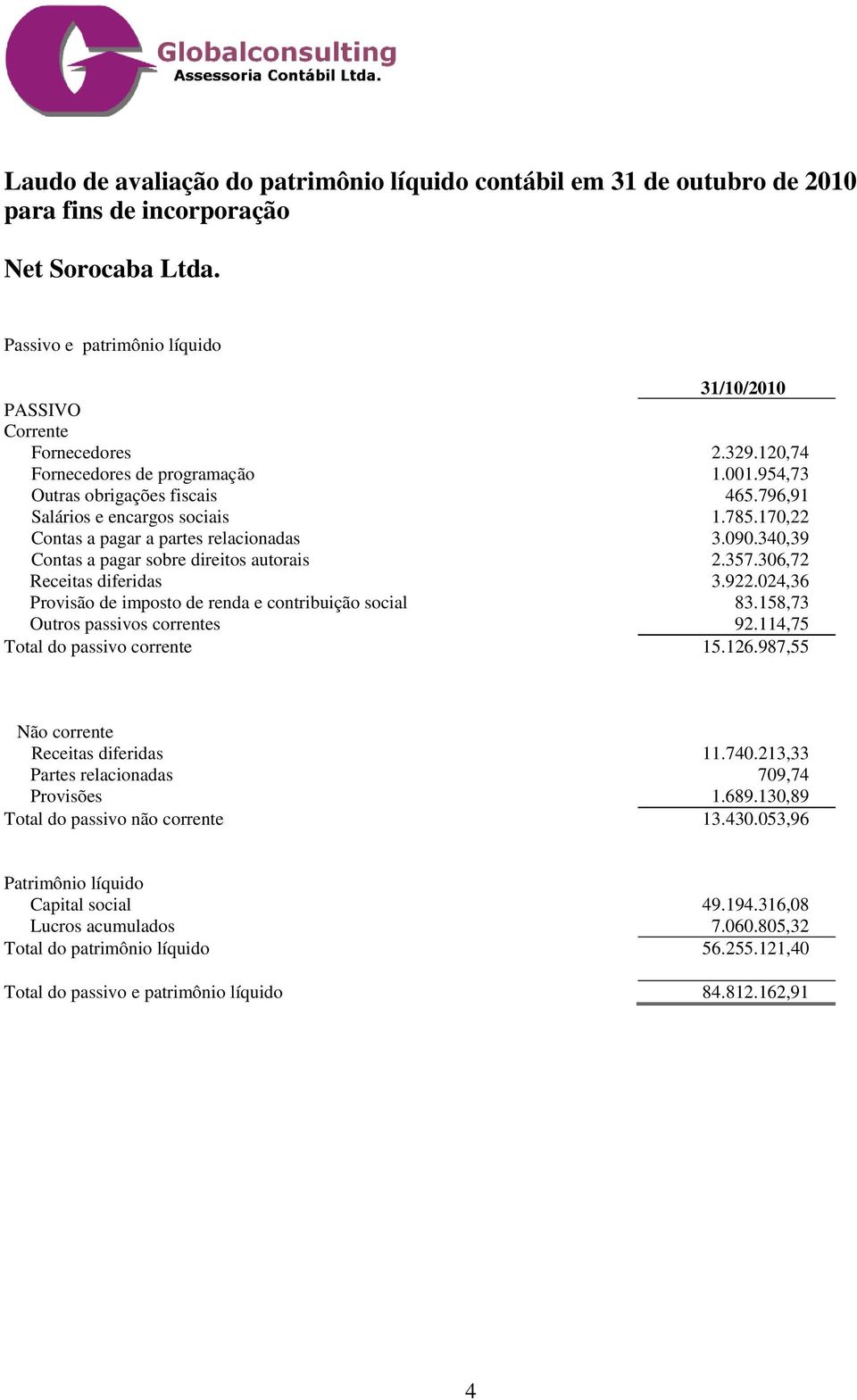 158,73 Outros passivos correntes 92.114,75 Total do passivo corrente 15.126.987,55 Não corrente Receitas diferidas 11.740.213,33 Partes relacionadas 709,74 Provisões 1.689.