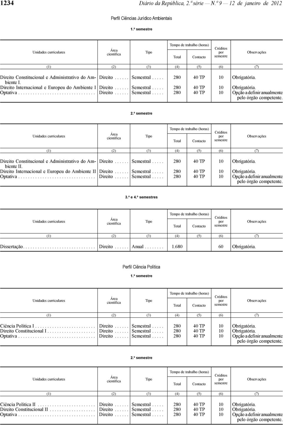 ..... Semestral..... 280 40 TP 10 Obrigatória. II. Direito Internacional e Europeu do Ambiente II Direito...... Semestral..... 280 40 TP 10 Obrigatória. 3.º e 4.º s Perfil Ciência Política 1.