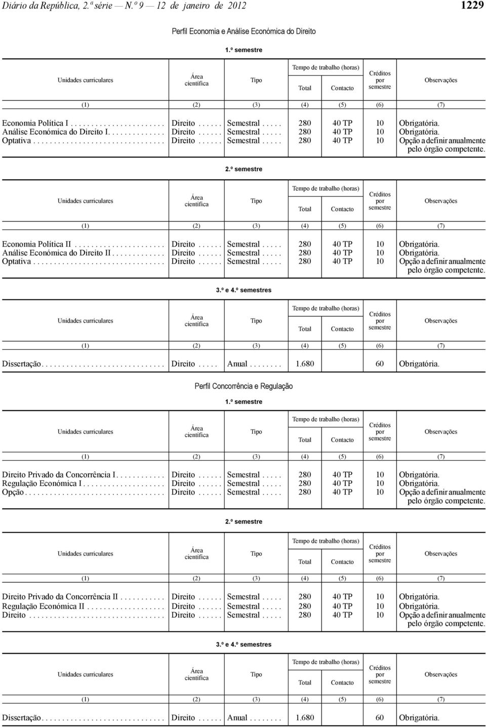 ............ Direito...... Semestral..... 280 40 TP 10 Obrigatória. 3.º e 4.º s Dissertação.............................. Direito..... Anual........ 1.680 60 Obrigatória.