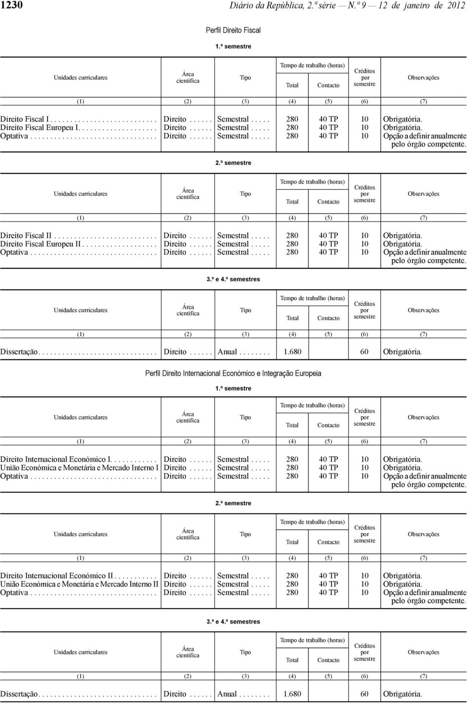 .................. Direito...... Semestral..... 280 40 TP 10 Obrigatória. 3.º e 4.º s Perfil Direito Internacional Económico e Integração Europeia 1.º Direito Internacional Económico I............ Direito...... Semestral..... 280 40 TP 10 Obrigatória. União Económica e Monetária e Mercado Interno I Direito.