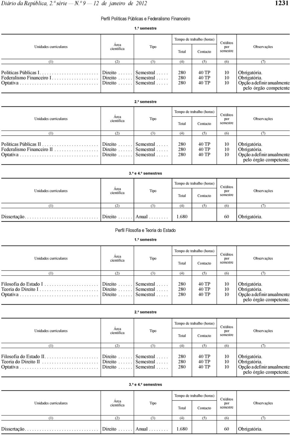 ................. Direito...... Semestral..... 280 40 TP 10 Obrigatória. 3.º e 4.º s Perfil Filosofia e Teoria do Estado 1.º Filosofia do Estado I...................... Direito...... Semestral..... 280 40 TP 10 Obrigatória. Teoria do Direito I.
