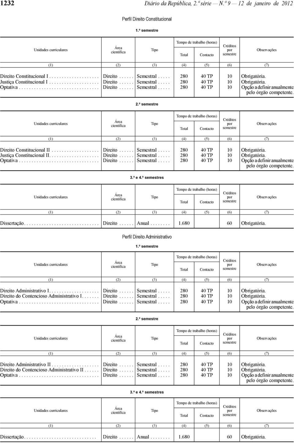 ................... Direito...... Semestral..... 280 40 TP 10 Obrigatória. 3.º e 4.º s Perfil Direito Administrativo 1.º Direito Administrativo I.................... Direito...... Semestral..... 280 40 TP 10 Obrigatória. Direito do Contencioso Administrativo I.