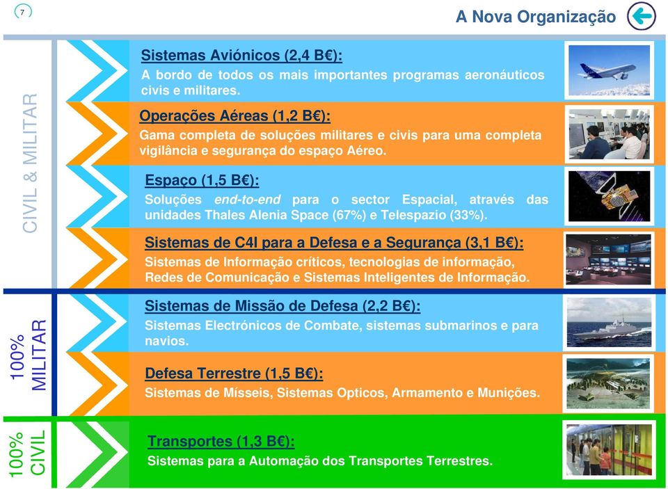 Espaço (1,5 B ): Soluções end-to-end para o sector Espacial, através das unidades Thales Alenia Space (67%) e Telespazio (33%).