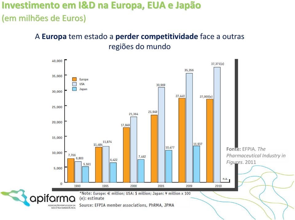 competitividade face a outras regiões do mundo