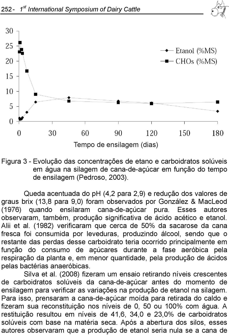 Queda acentuada do ph (4,2 para 2,9) e redução dos valores de graus brix (13,8 para 9,0) foram observados por González & MacLeod (1976) quando ensilaram cana-de-açúcar pura.