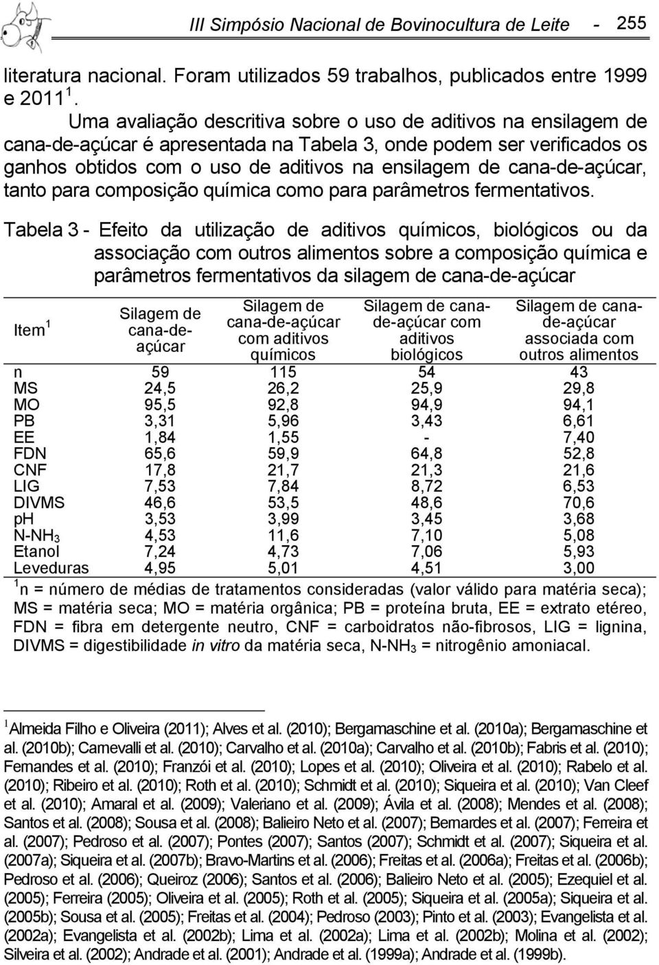 cana-de-açúcar, tanto para composição química como para parâmetros fermentativos.