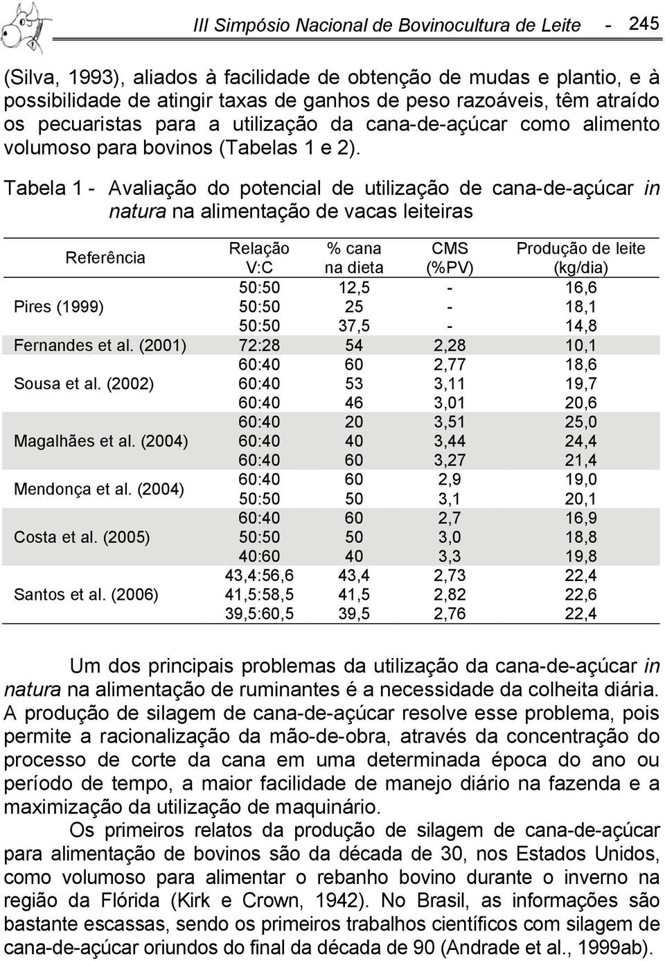 Tabela 1 - Avaliação do potencial de utilização de cana-de-açúcar in natura na alimentação de vacas leiteiras Referência Relação % cana CMS Produção de leite V:C na dieta (%PV) (kg/dia) Pires (1999)