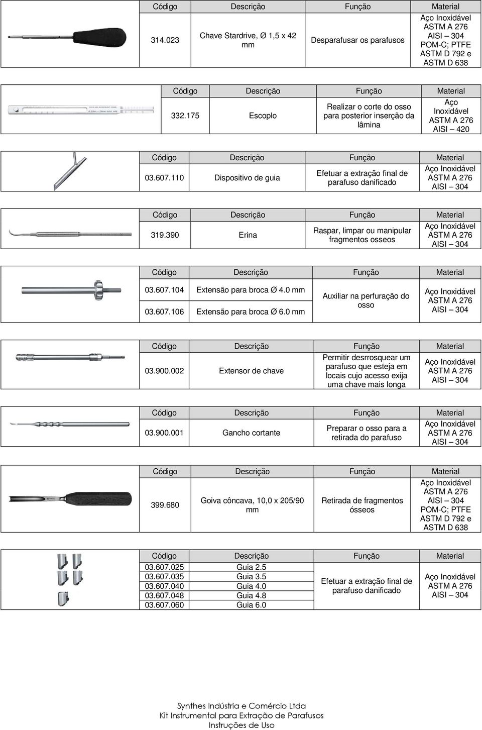 0 Auxiliar na perfuração do osso 03.900.002 Extensor de chave Permitir desrrosquear um parafuso que esteja em locais cujo acesso exija uma chave mais longa 03.900.001 Gancho cortante Preparar o osso para a retirada do parafuso 399.