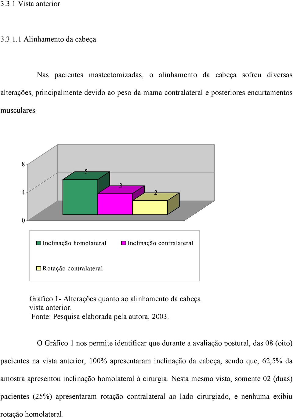 1 Alinhamento da cabeça Nas pacientes mastectomizadas, o alinhamento da cabeça sofreu diversas alterações, principalmente devido ao peso da mama contralateral e posteriores encurtamentos musculares.